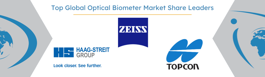 global optical biometer market