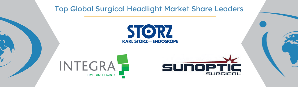 Global Surgical Headlight Market