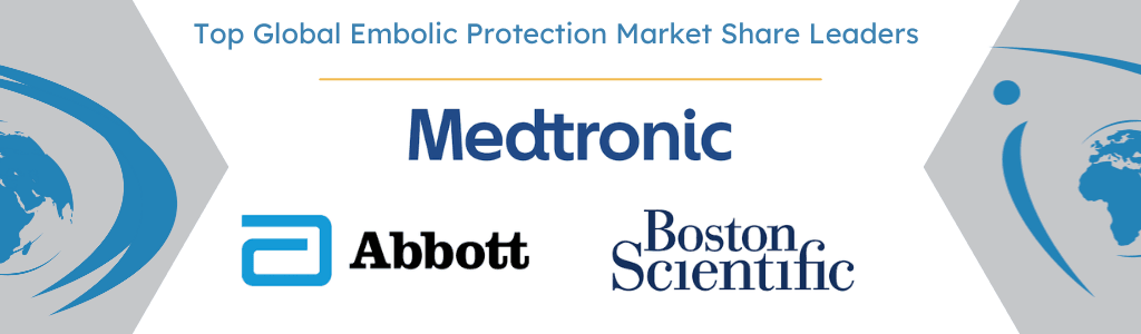 Global Embolic Protection Device Market