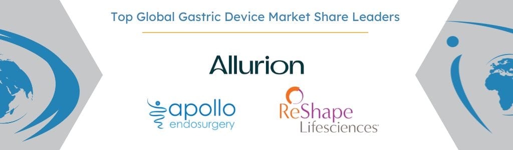 Global Gastric Device Market 