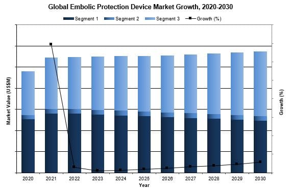 Global Embolic Protection Device Market