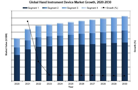Global Hand Instrument Market 