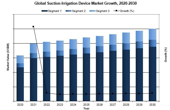 Global Suction-Irrigation Device Market 
