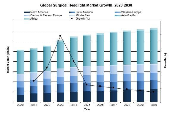 global surgical headlight market