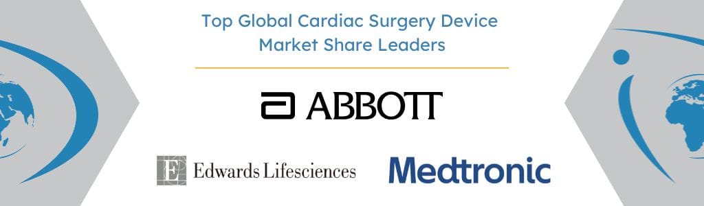 Top Global Cardiac Surgery Device Market Share Leaders - iData Research