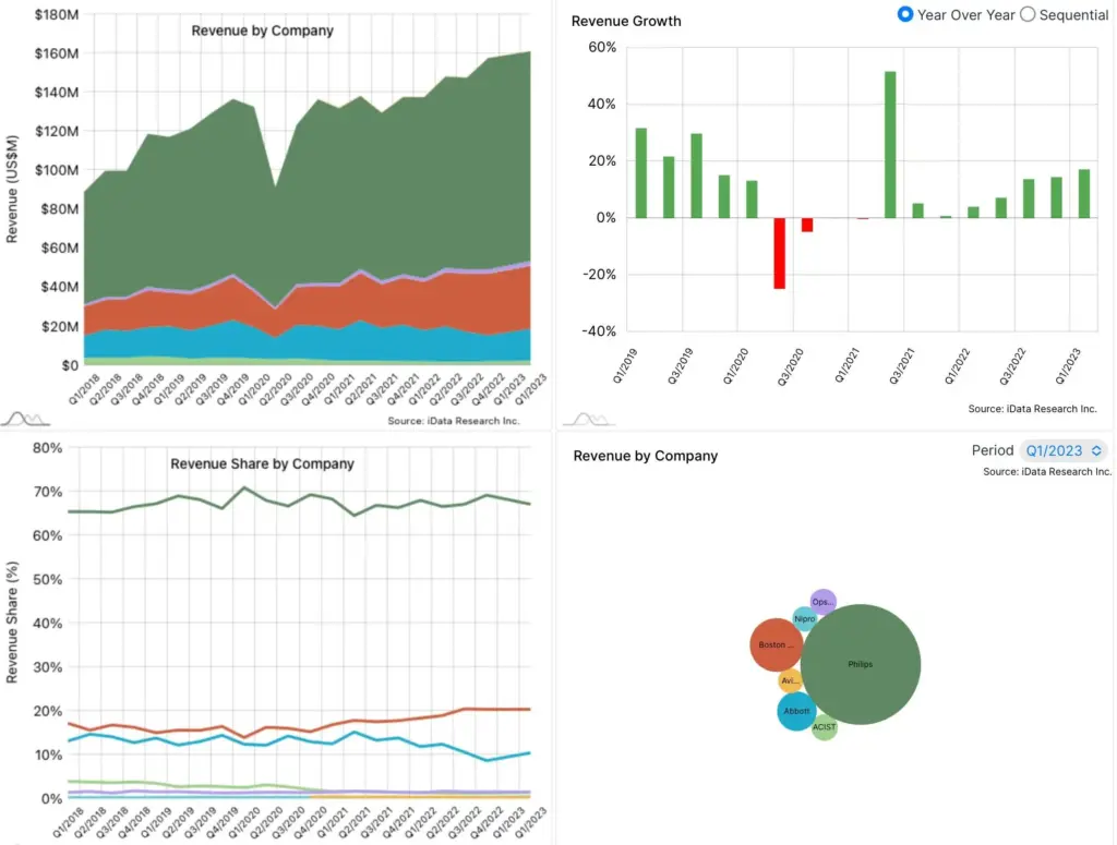 Medical Insight Market Intelligence
