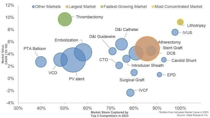 Medical Insight Market Intelligence