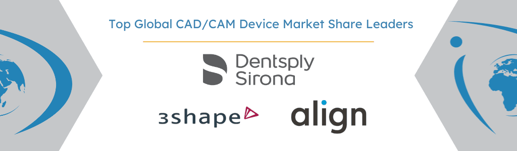 global CAD/CAM device market