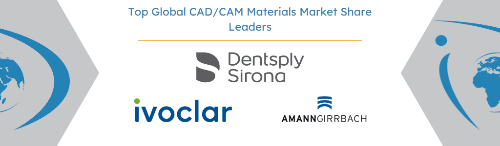 global cad/cam materials market