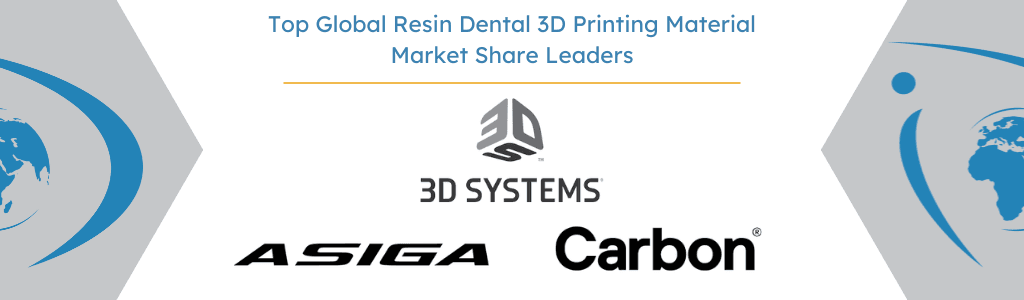 Global resin dental 3d printing material market growth