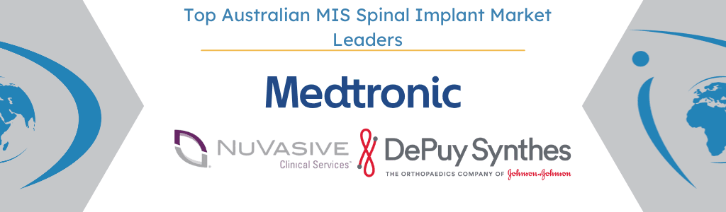 Top Australian MIS Spinal Implant Market Leaders