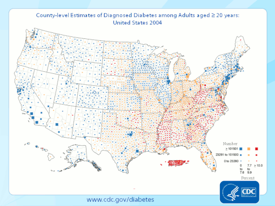 How Big Is the US Diabetes Market