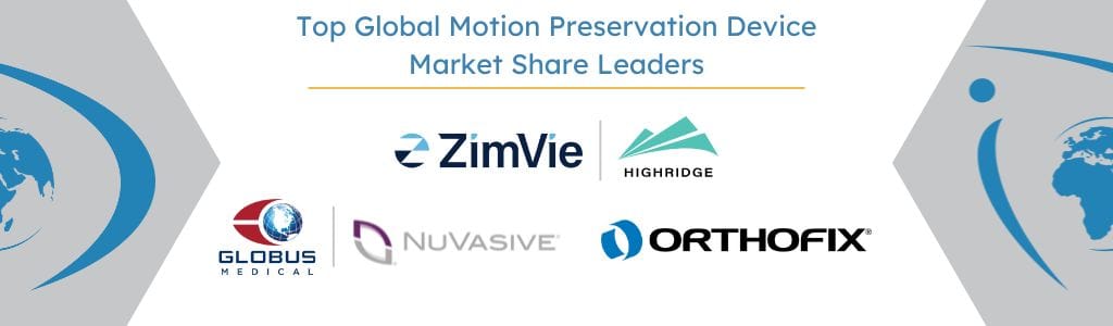 Top Global Motion Preservation Device Market Leaders 2025 - iData Research