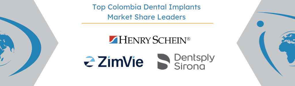 Top Colombia Dental Implant Market Share Leaders - iData Research 2025 