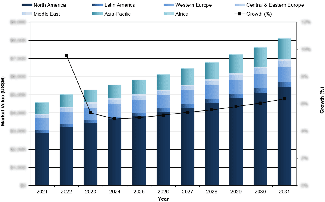 Emerging Markets Fueling Orthopedic Innovation in Small Joint Treatments
