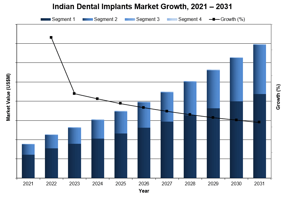 INDIAN DENTAL IMPLANT MARKET TRENDS