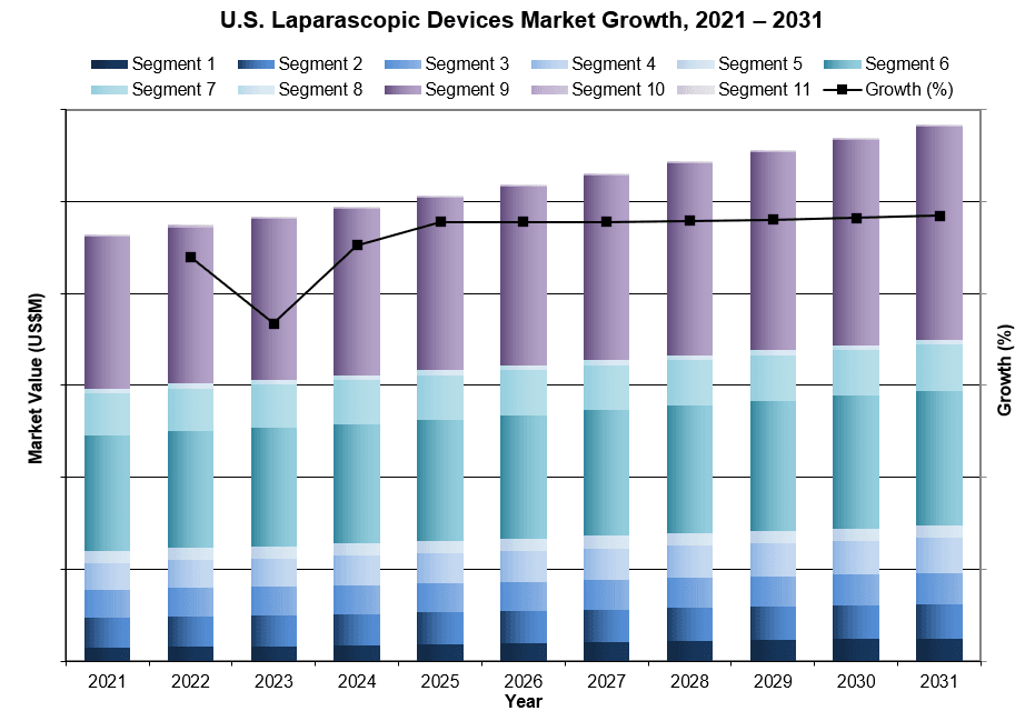 U.S. LAPAROSCOPIC DEVICE MARKET TRENDS