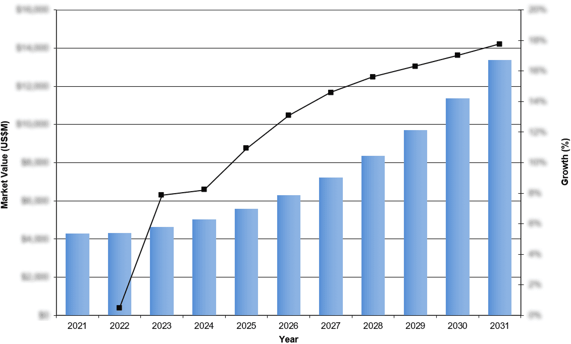 Global Clear Aligners Market Trends Fueling Growth in 2025