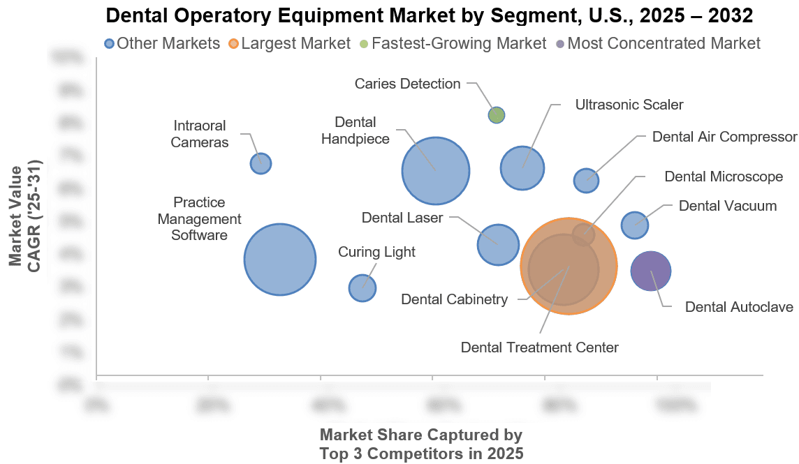 What role does customization play in dental operatory equipment?