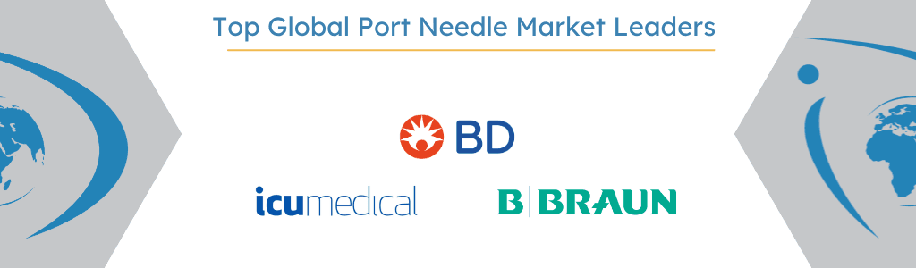 Top Global Port Needle Market Leaders