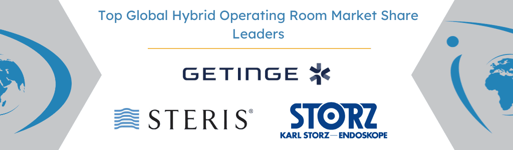 Top Global Hybrid Operating Room Market Share Leaders