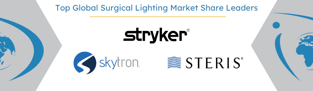 Top Global Surgical Lighting Market Share Leaders