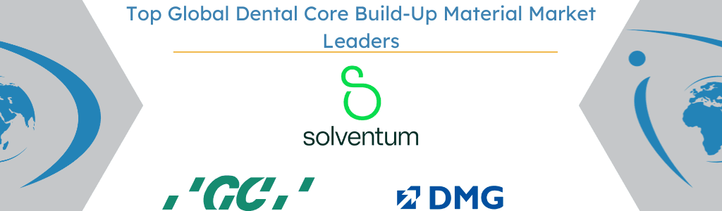 Top Global Dental Core Build-Up Material Market Leaders