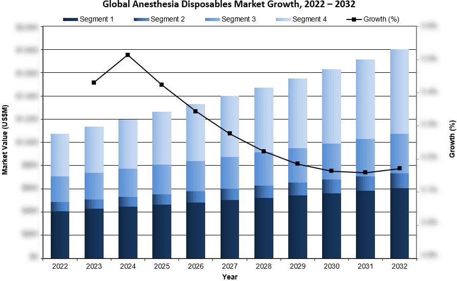 Global Anesthesia Disposables Market Growth 2022-2032 - iData Research