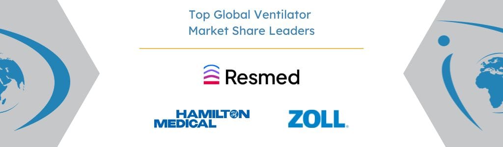 Top Global Ventilator Market Share Leaders - iData Research