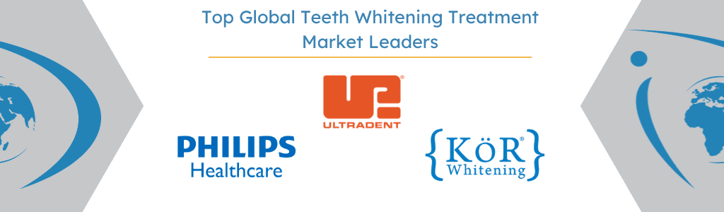 Top Global Teeth Whitening Treatment Market Leaders